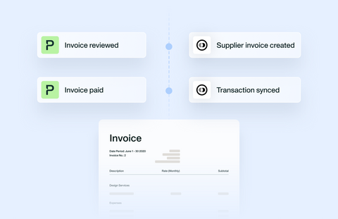 Illustration of how the bi-directional sync between Pennylane and Payhawk works